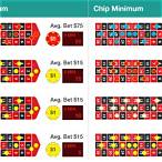 roulette minimum bet vegas